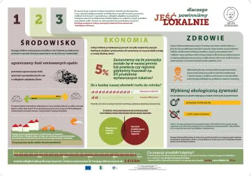 Sprzedaż bezpośrednia - szansą na dostęp do żywności wysokiej jakości i dbania o środowisko naturalne oraz nasze zdrowie! 